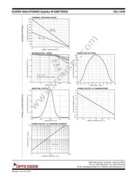 OD-110W Datasheet Page 2