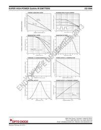 OD-50W Datasheet Page 2