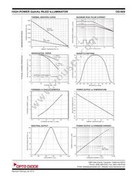 OD-669 Datasheet Page 2