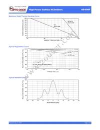 OD-850F Datasheet Page 2