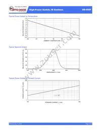 OD-850F Datasheet Page 3