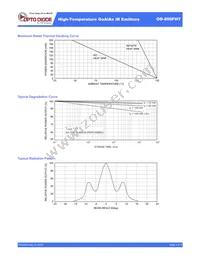 OD-850FHT Datasheet Page 2