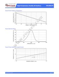 OD-850LHT Datasheet Page 3