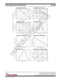 OD-880F Datasheet Page 2