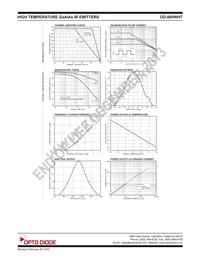 OD-880WHT Datasheet Page 2