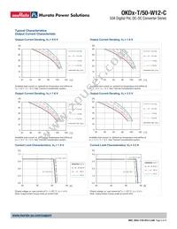 OKDH-T/50-W12-002-C Datasheet Page 8