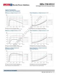 OKDH-T/50-W12-002-C Datasheet Page 14