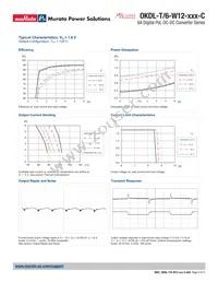 OKDL-T/6-W12-001-C Datasheet Page 9