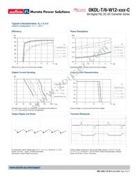 OKDL-T/6-W12-001-C Datasheet Page 10