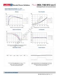 OKDL-T/60-W12-001-C Datasheet Page 7