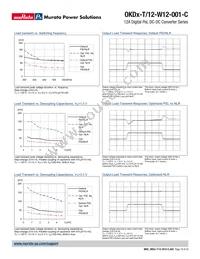 OKDX-T/12-W12V-001-C Datasheet Page 19