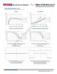 OKDX-T/120-W12-001-C Datasheet Page 7