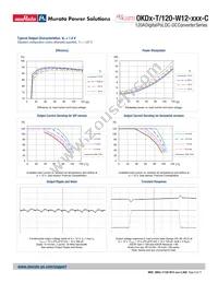 OKDX-T/120-W12-001-C Datasheet Page 9