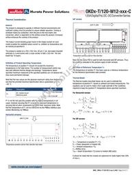 OKDX-T/120-W12-001-C Datasheet Page 22