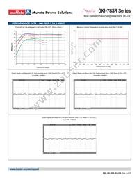 OKI-78SR-12/1.0-W36H-C Datasheet Page 5