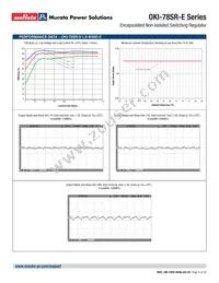 OKI-78SR-12/1.0-W36HE-C Datasheet Page 9