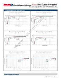 OKI-T/36W-W40P-C Datasheet Page 8