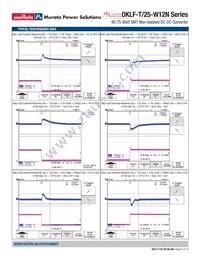 OKLF-T/25-W12N-C Datasheet Page 9