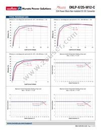 OKLP-X/25-W12-C Datasheet Page 11