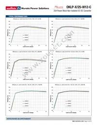 OKLP-X/25-W12-C Datasheet Page 12