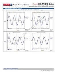 OKX-T/3-D12P-C Datasheet Page 9