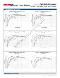 OKX-T/5-D12P-C Datasheet Page 5