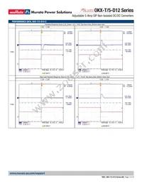 OKX-T/5-D12P-C Datasheet Page 7