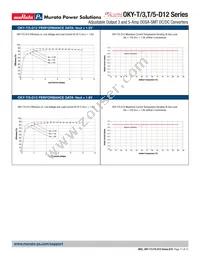 OKY-T/3-D12P-C Datasheet Page 17