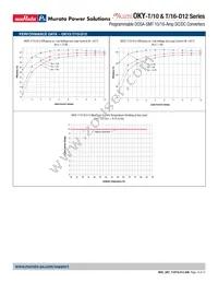 OKY2-T/10-D12N-C Datasheet Page 10