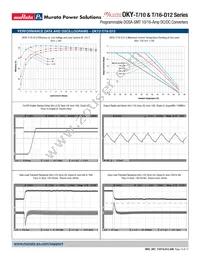 OKY2-T/10-D12N-C Datasheet Page 15