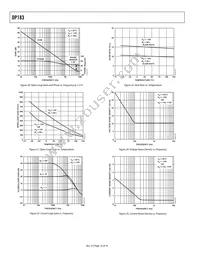 OP183GSZ-REEL Datasheet Page 10