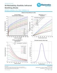 OP223TXV Datasheet Page 3