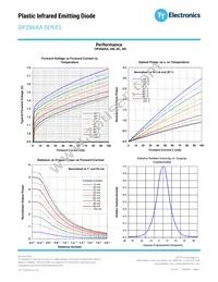 OP266AB Datasheet Page 3