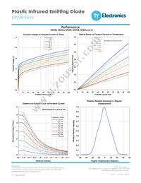 OP298AC Datasheet Page 7