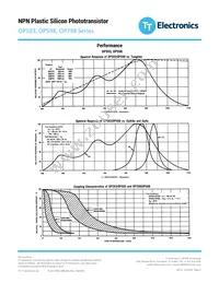 OP798D Datasheet Page 5