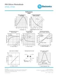 OP906 Datasheet Page 3