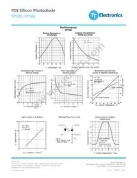 OP906 Datasheet Page 4