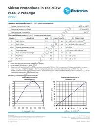 OP980 Datasheet Page 2