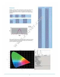 OPAA1DFL Datasheet Page 7