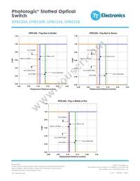 OPB121B Datasheet Page 6