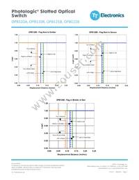 OPB121B Datasheet Page 7