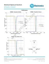 OPB660T Datasheet Page 3