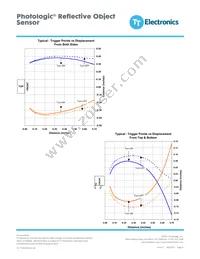 OPB717Z Datasheet Page 4