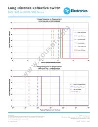 OPB720A-30VZ Datasheet Page 3