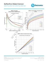 OPB730 Datasheet Page 4