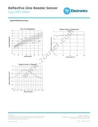 OPB739RWZ Datasheet Page 4