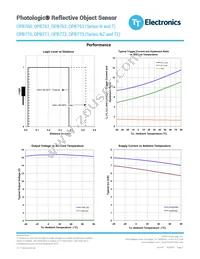 OPB763N Datasheet Page 7