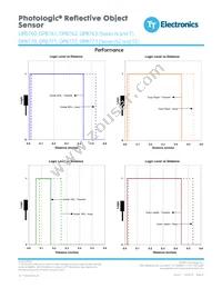 OPB773NZ Datasheet Page 6