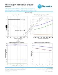 OPB773NZ Datasheet Page 7