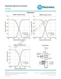 OPB806 Datasheet Page 3